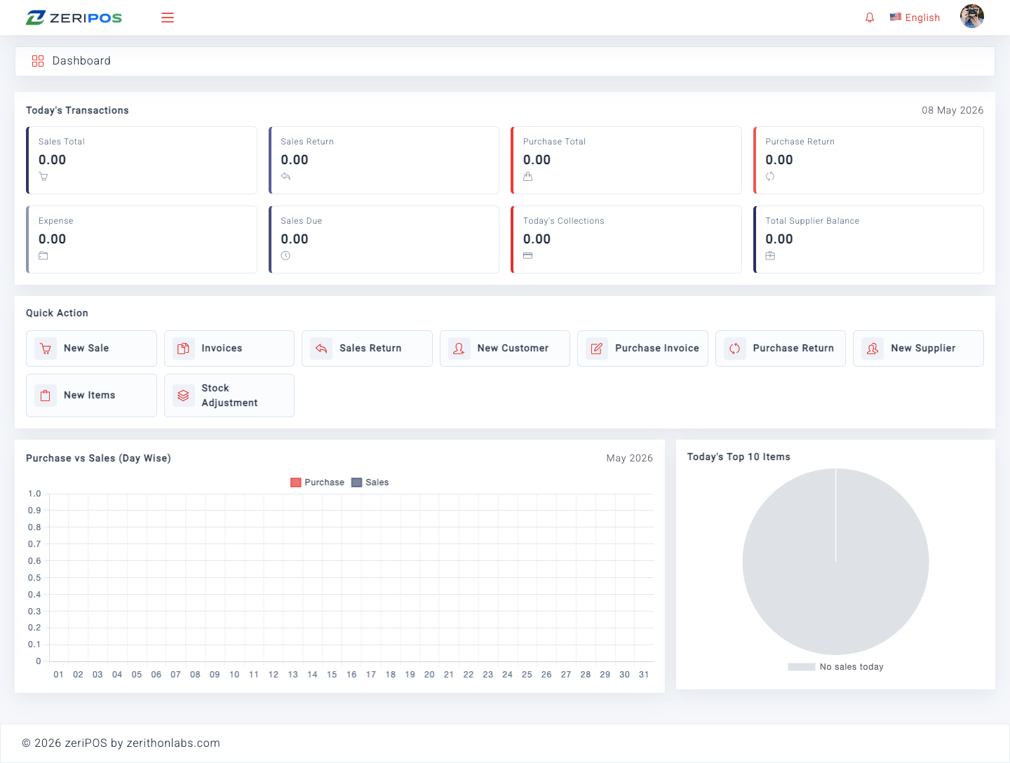 Dashboard Overview