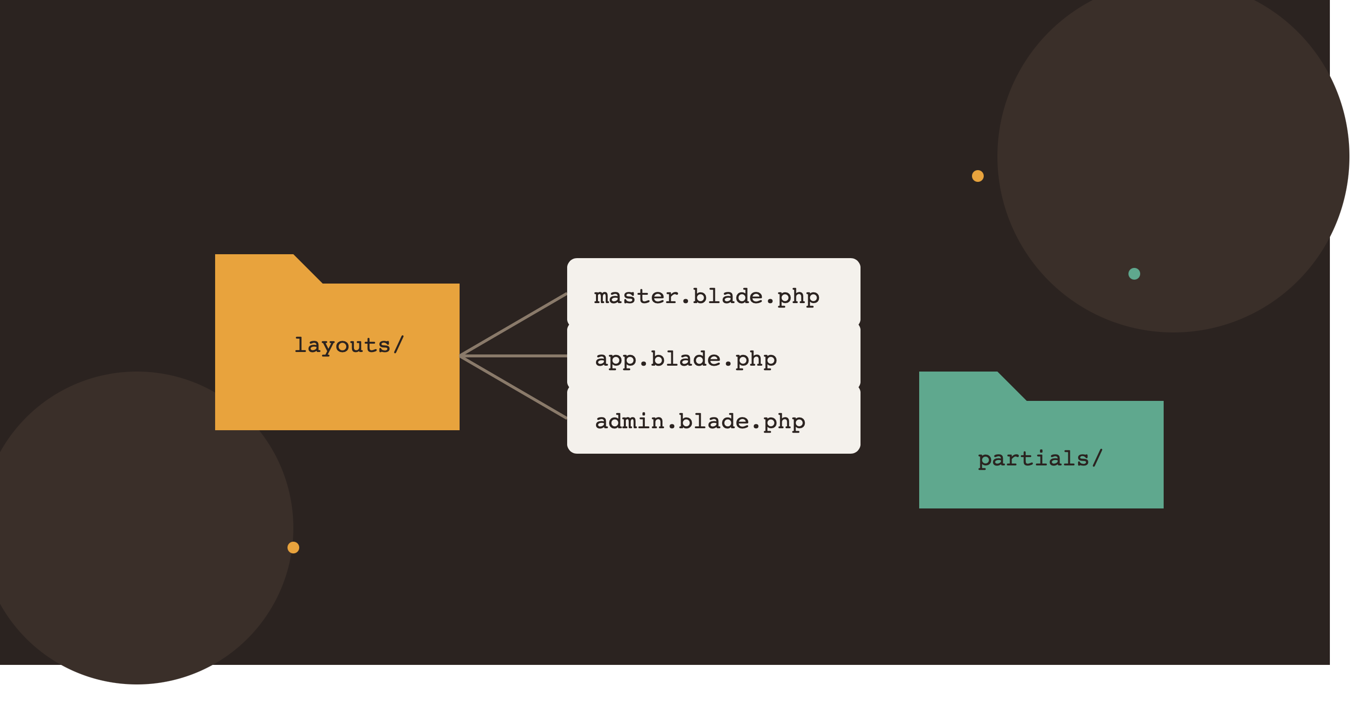 Mastering Laravel Project Structure: Blade Layouts, Partials, Vite Assets & Clean Folder Organization