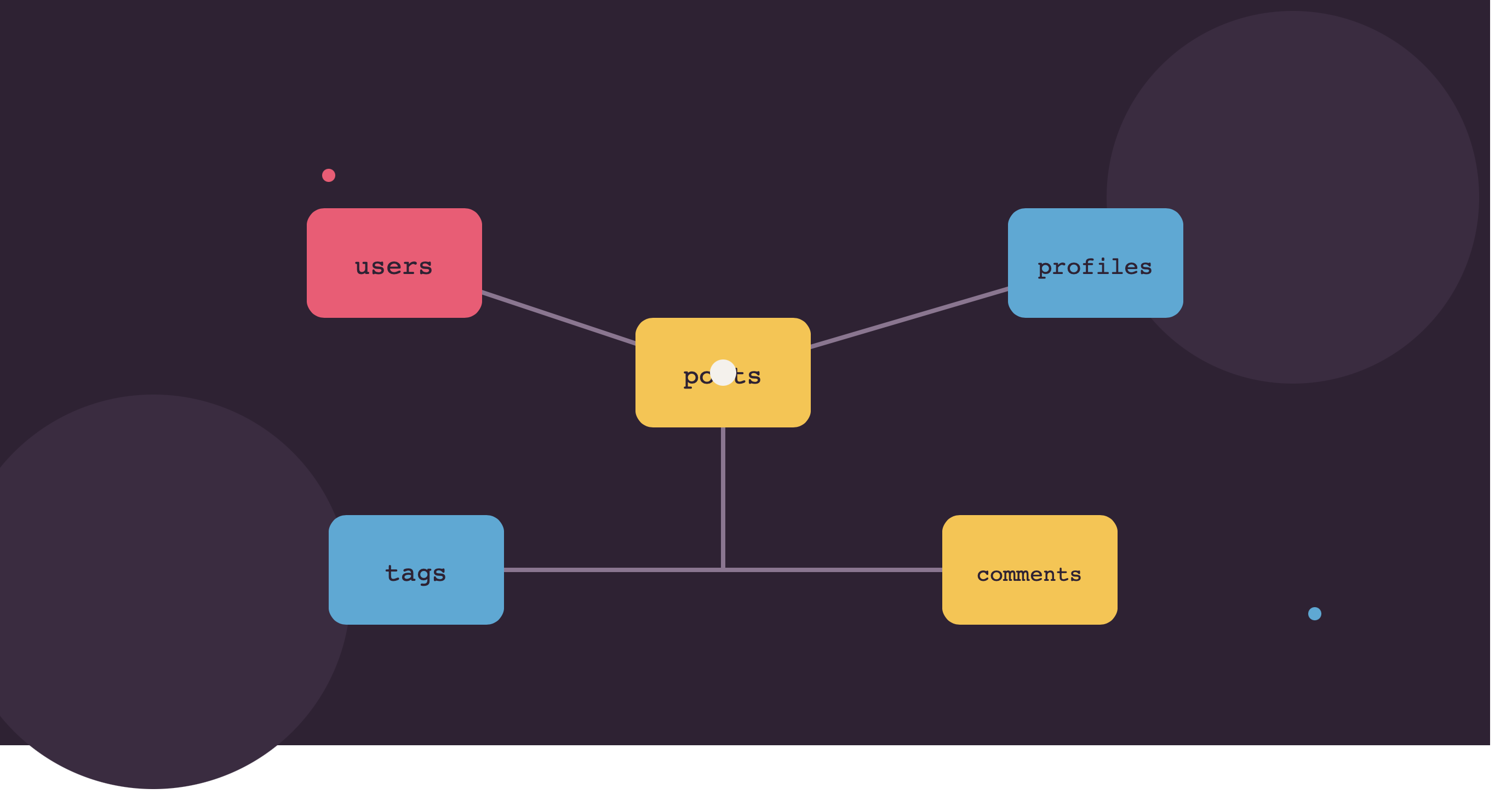 Eloquent ORM Explained for New Laravel Developers: Migrations, Commands, Relationships, Pivot, Polymorphic & Eager Loading