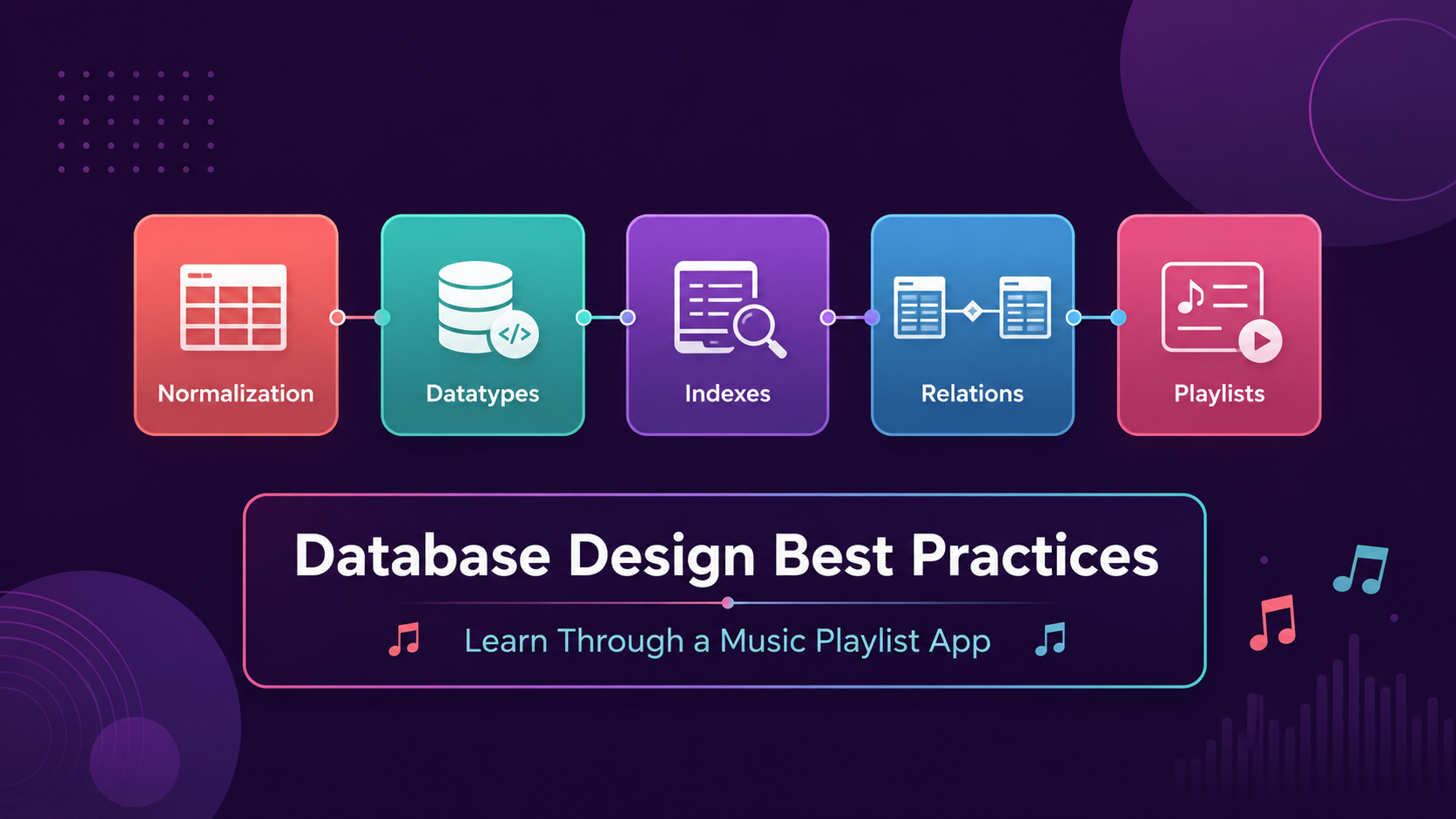 Database Design Best Practices: Indexing, Relational Design & Datatypes — with a Music Playlist Example