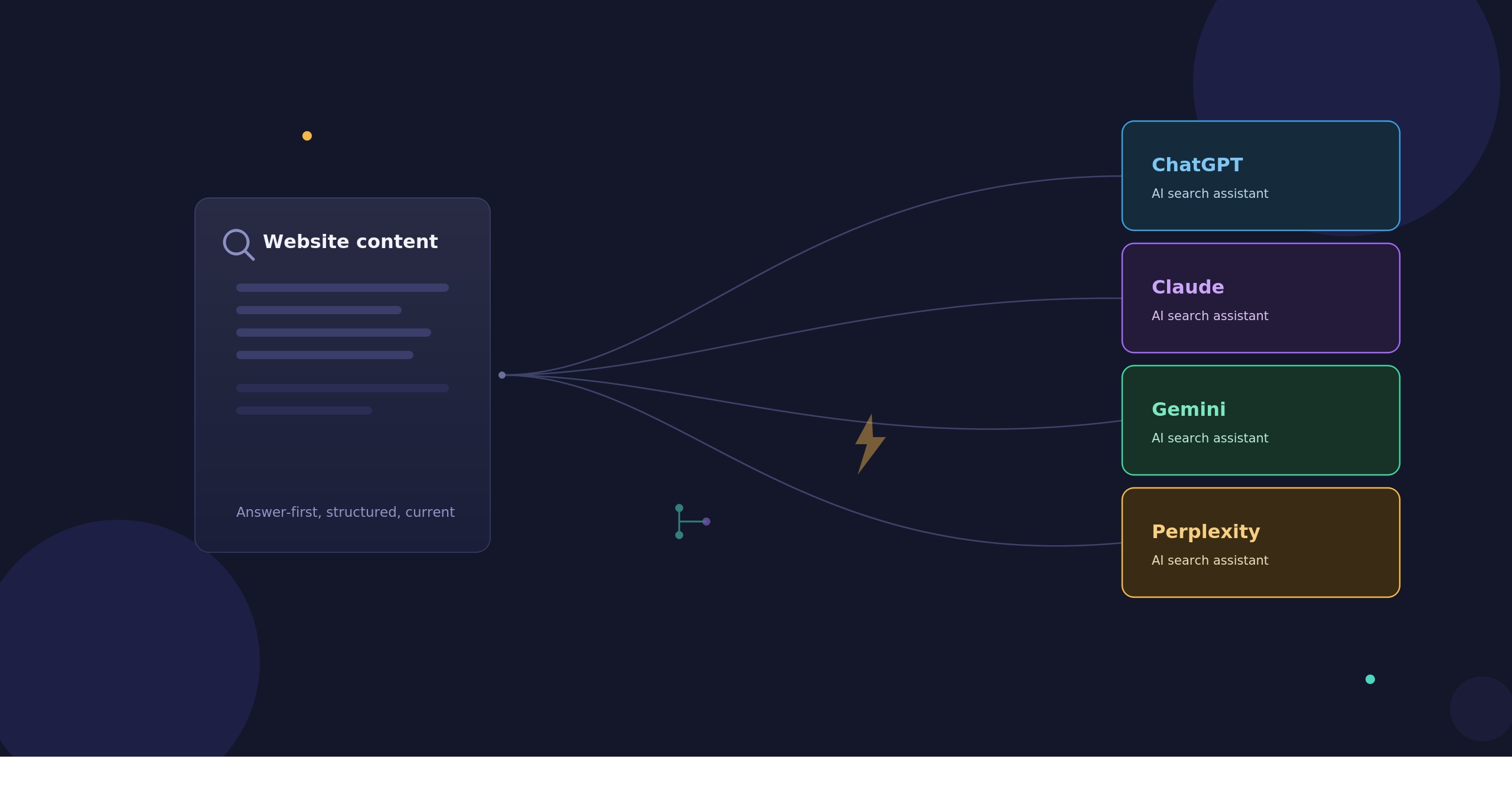 Zerithonlabs - AI SEO Explained: How to Get Your Website Cited by ChatGPT, Claude, and Gemini